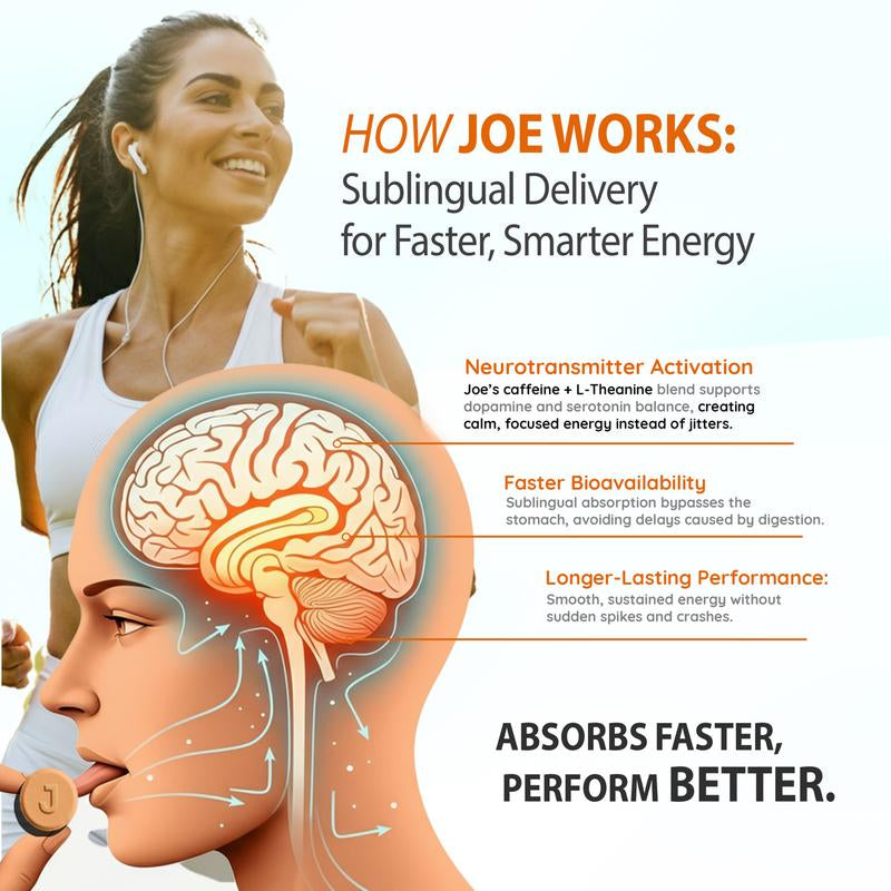 Joe Energy – Instant Pocket-Sized Energy with Sublingual Caffeine, L-Theanine & Brain-Boosting Nootropics Candy