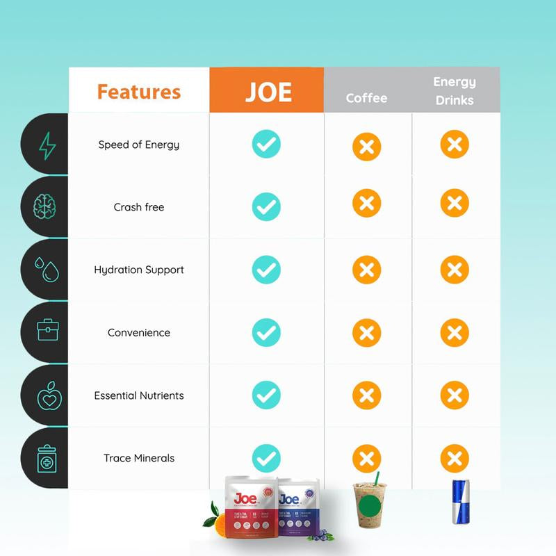 Joe Energy – Instant Pocket-Sized Energy with Sublingual Caffeine, L-Theanine & Brain-Boosting Nootropics Candy