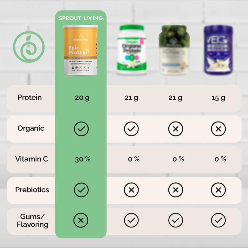Sprout Living Epic Protein Organic Plant Based Vegan Non Dairy Non-Gmo Gluten Free Low Sugar 1 Pound Vanilla Lucuma Flavor - 20G Protein per Serving- Dietary