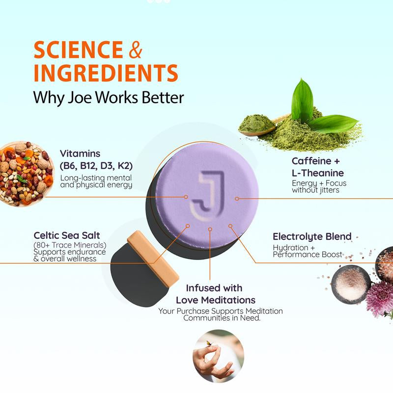 Joe Energy – Instant Pocket-Sized Energy with Sublingual Caffeine, L-Theanine & Brain-Boosting Nootropics Candy