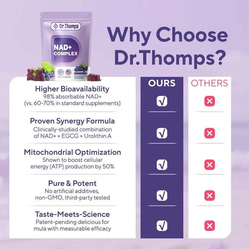 Dr. Thomps NAD+ Energy Gummies – Anti-Aging & Focus Support | Tasty Grape Flavor like Candy | Boost Brain & Cellular Health | 60 Count | for Men & Women | Vegan & Non-Gmo